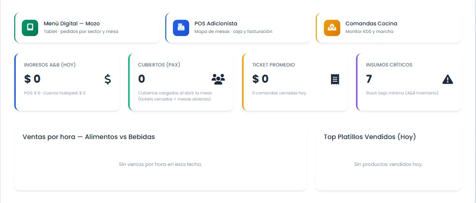 HotelSuitePro: Panel de alimentos y bebidas